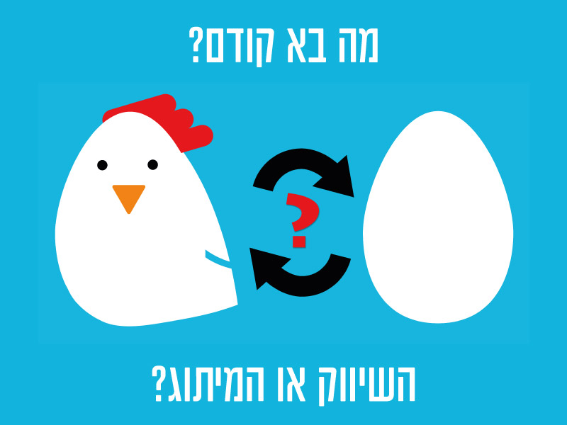 מה בא קודם מיתוג או שיווק